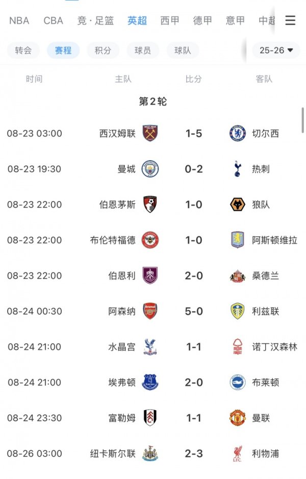 英超BIG6本轮仅曼城&曼联无缘到手，曼联开赛2轮最惨1平1负排第16