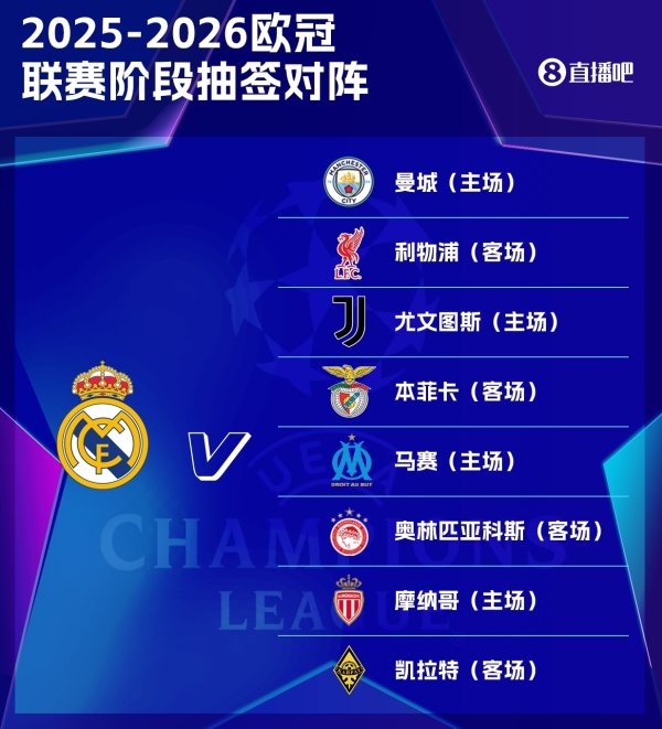 龙赛罗：皇马之是以在欧冠中称王，是因为敢于欢迎最高水平的挑战