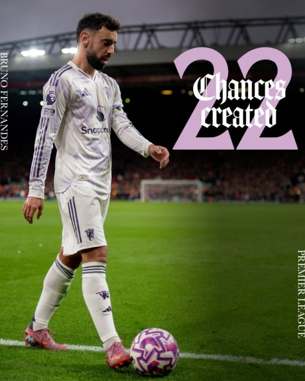 大腿！曼联官方晒B费数据海报，本赛季创造22次契机英超最多