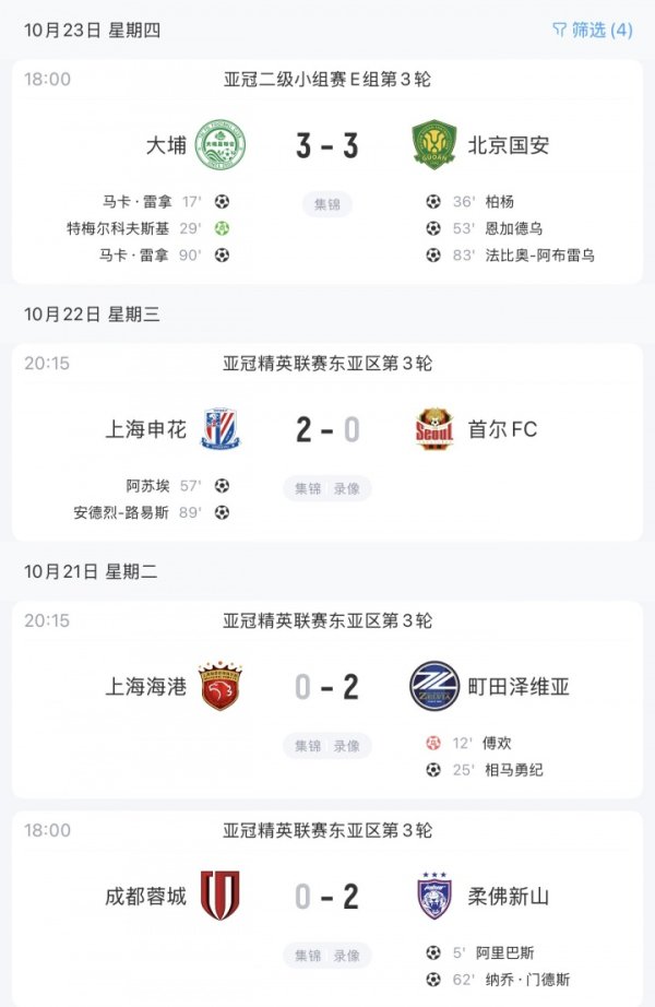 中超前四本轮亚冠：全主力申花取首胜 蓉城海港主场0-2 国安3-3平