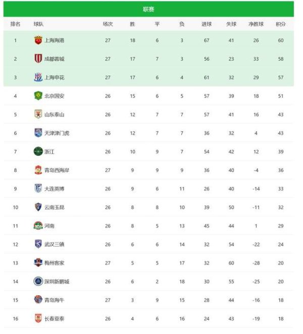 中超自便通宵：海港创无语记载，申花惹争议，邵佳一暴怒原因揭晓
