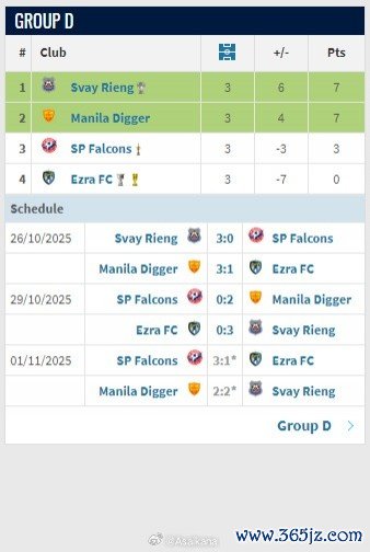 菲律宾联赛的中资俱乐部马尼拉挖掘者闯入亚洲挑战者联赛八强