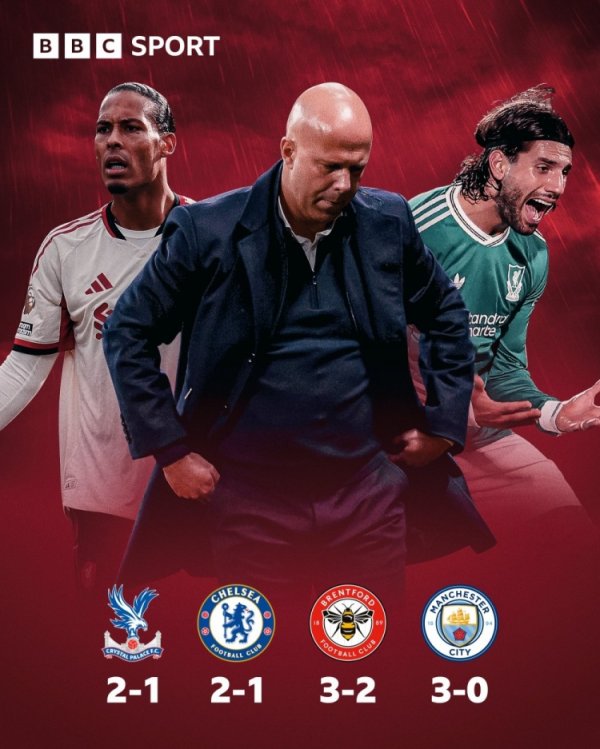 4场丢10球！利物浦碰到英超客场4连败，前次还是2012年4月